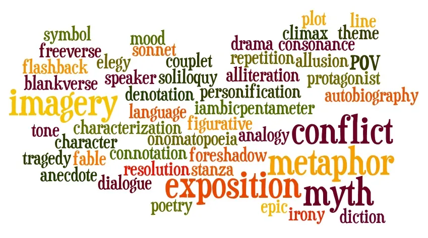 Casino English Glossary